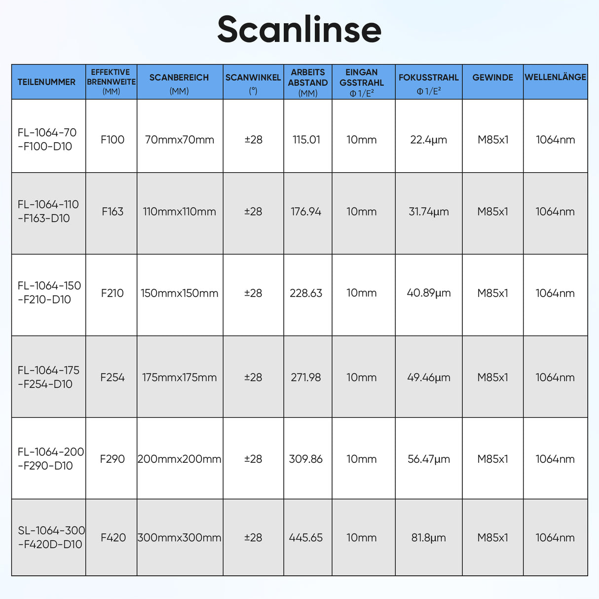 Monport F-theta M85 175mm*175mm Ersatzobjektiv für Faserlasergravierer