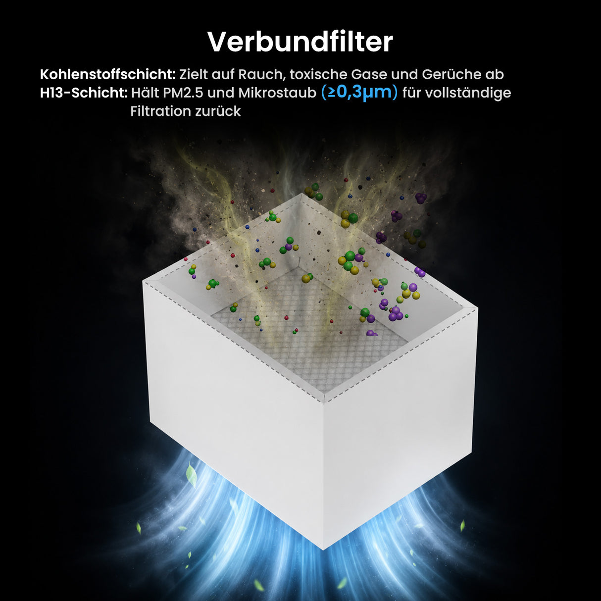 Monport 200W Laserabsaugung mit 4-Schicht-Filter für CO2- und Faser-Lasergravierer