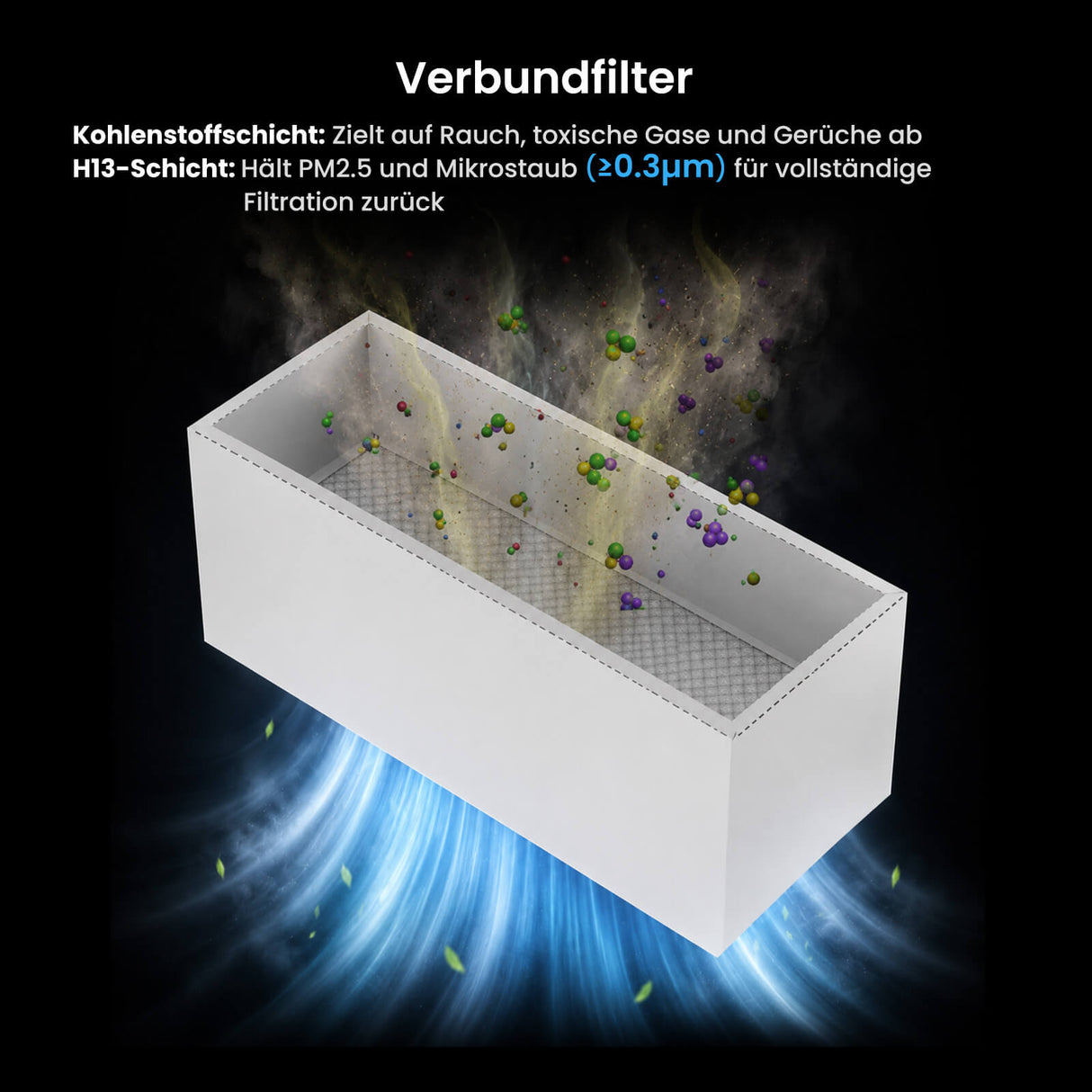 Monport 260W Laserrauchabsauganlage mit 4-stufigem Filtersystem – Für CO₂- und Faserlaser-Graviermaschinen