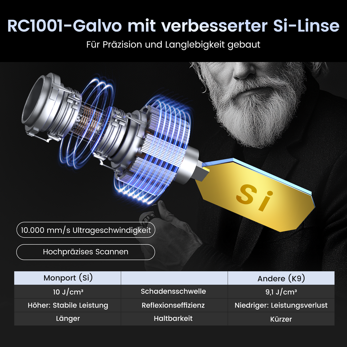 Monport GT 60W Getrennte MOPA-Faserlaser-Gravier- und Farbmarkiermaschine mit Autofokus – Gerät