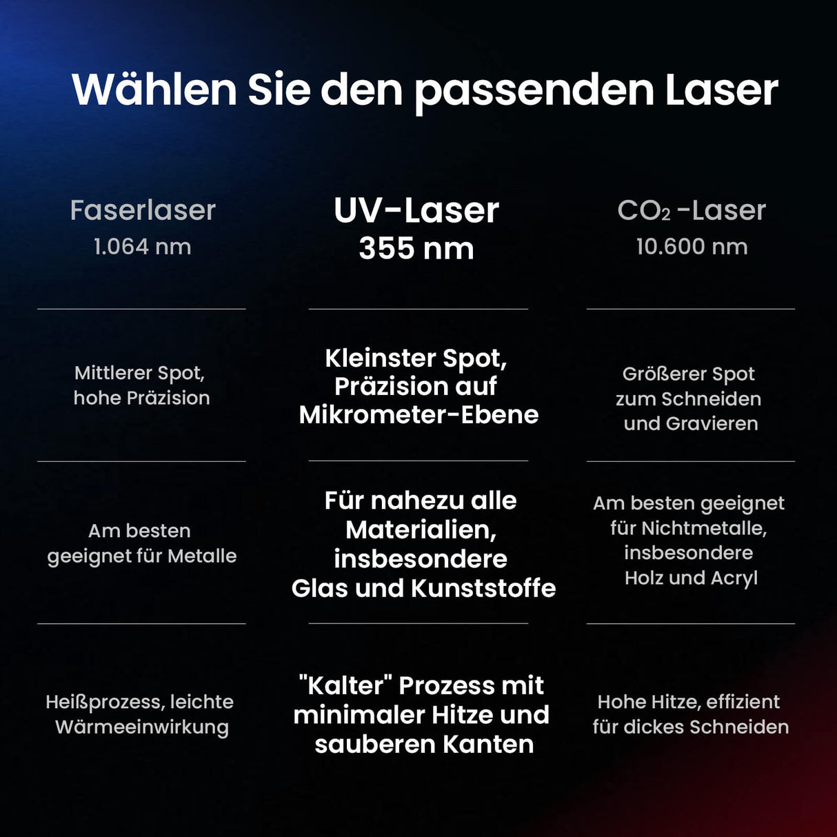 Monport GM 6W PRO UV Laser Graviermaschine(Innengravur) – Professionelle UV Laserbeschriftung mit 355nm Kaltlaser-Technologie