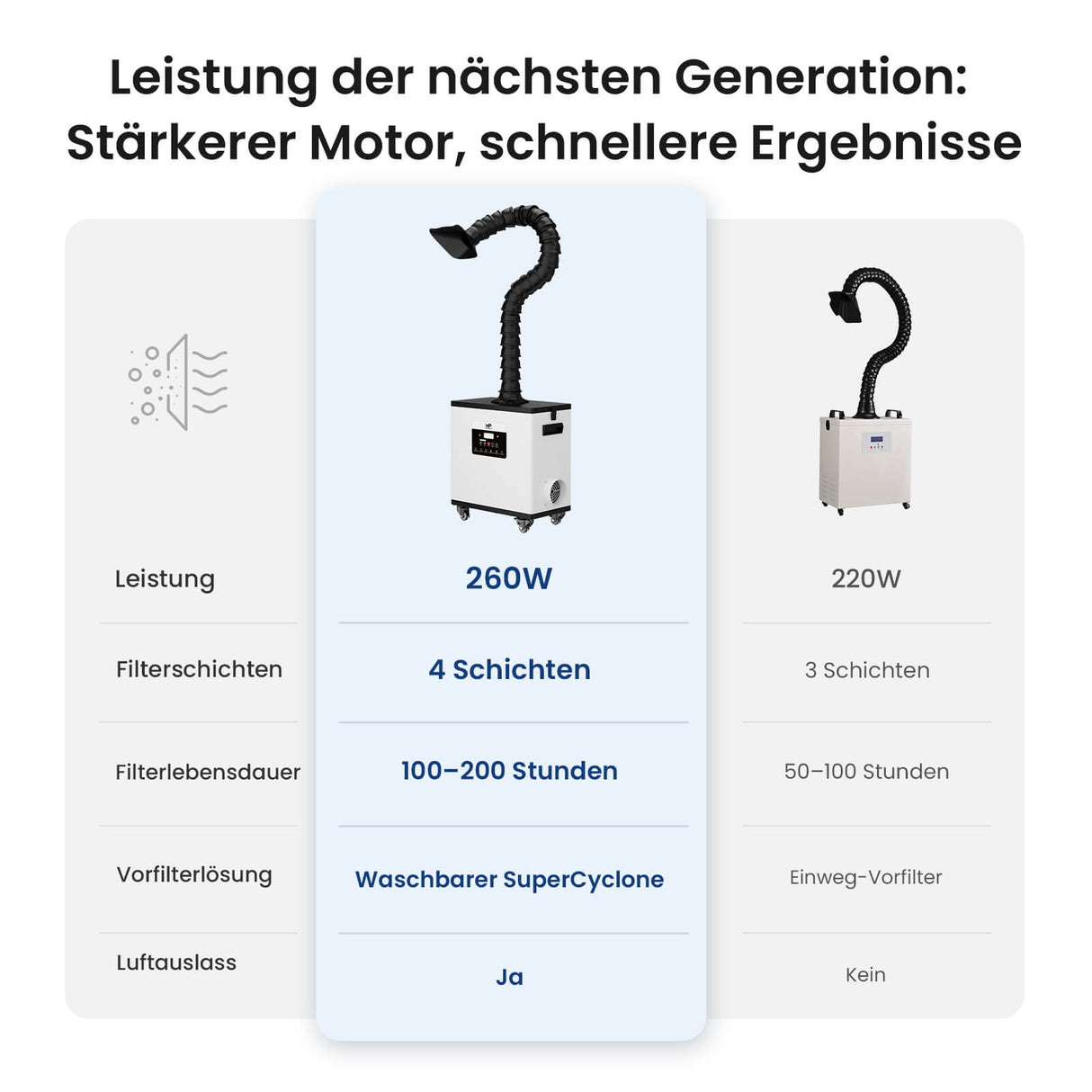 Monport 260W Laserrauchabsauganlage mit 4-stufigem Filtersystem – Für CO₂- und Faserlaser-Graviermaschinen
