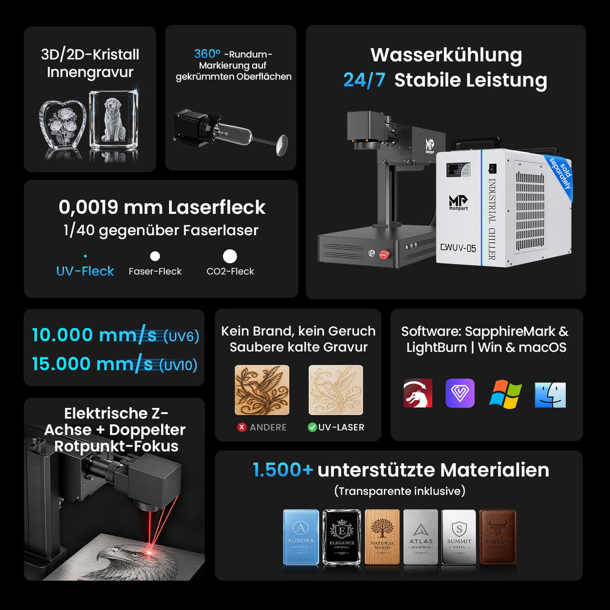 Monport GM 6W PRO UV Laser Graviermaschine(Innengravur) – Professionelle UV Laserbeschriftung mit 355nm Kaltlaser-Technologie