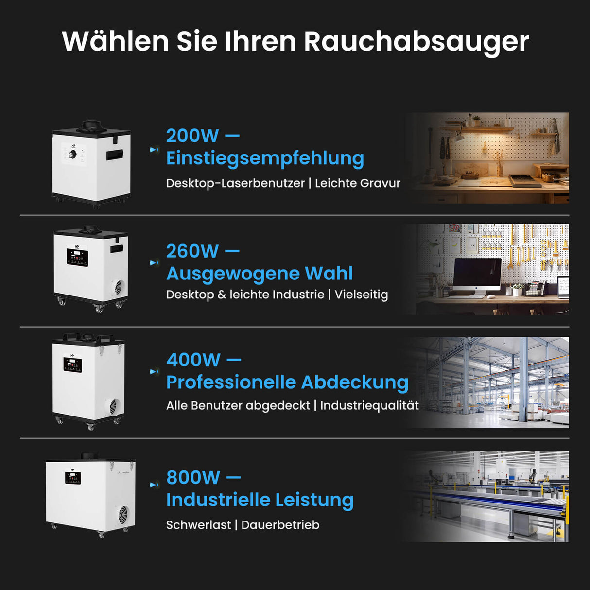 Monport 800W Laserrauchabsauganlage mit 6-stufigem Filtersystem – Für 130W & 150W CO₂-Lasergravier- und Schneidemaschinen