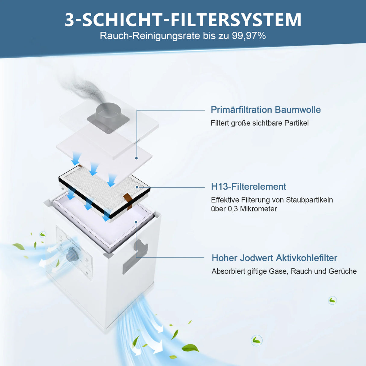 Monport Anfangseffekt Filter Baumwolle für 220W Smoke Purifier, 10 Stück