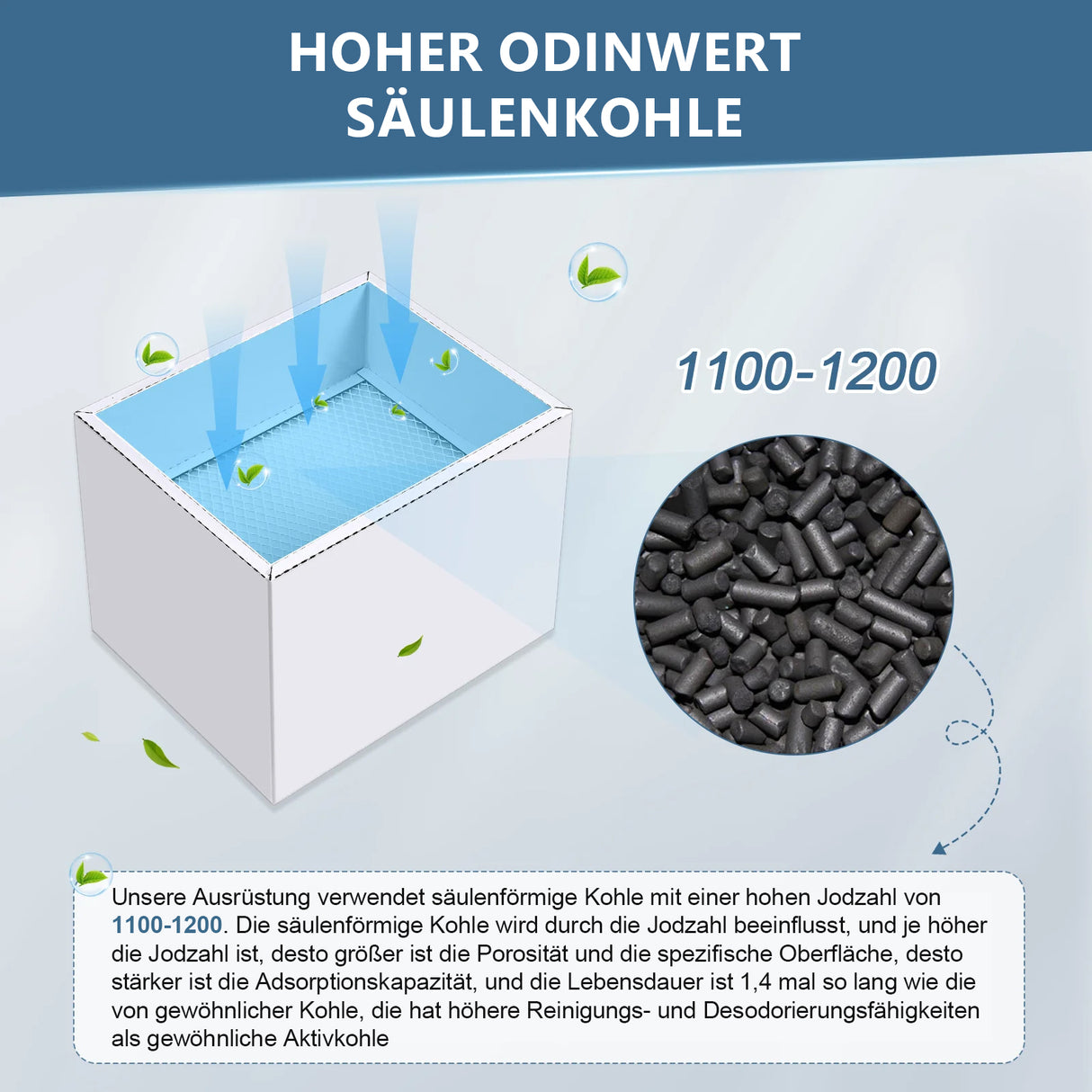 Monport 3-Schicht-Filterpatrone Satz für 220W Rauch Rauch Reiniger