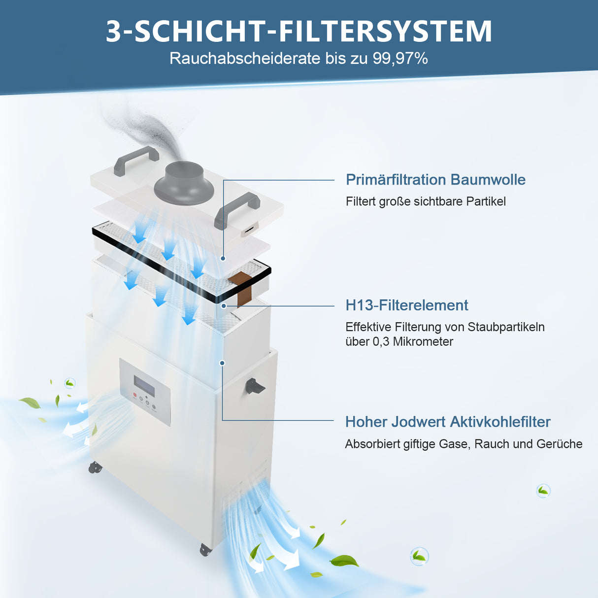 Monport 3-Schicht-Filterpatrone Satz für 220W Rauch Rauch Reiniger