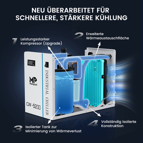 Monport 6L CW-5200 Industrieller Wasserkühler & Chiller für 40W-150W CO2 Laser Cutter