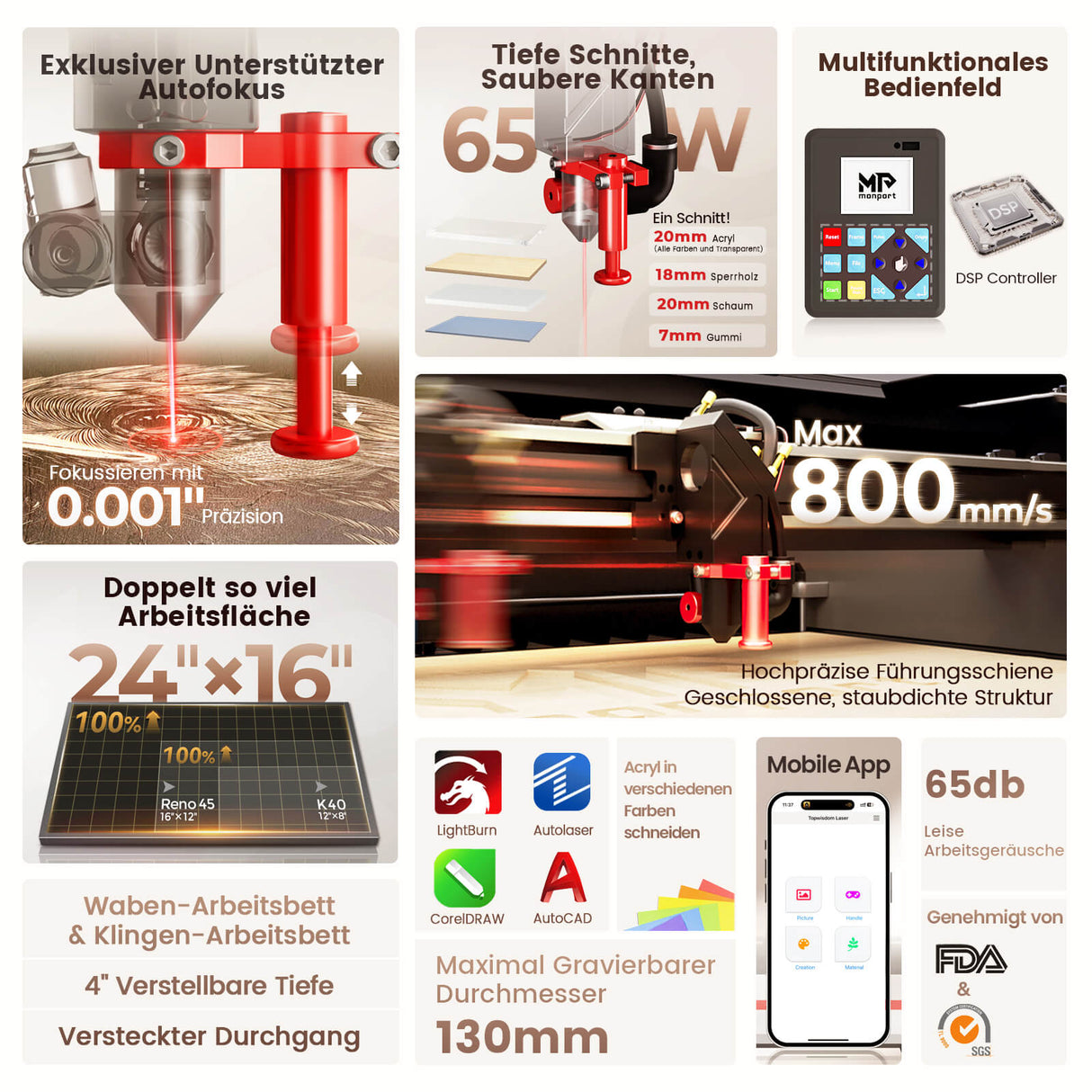 Monport Reno65 Pro 65W Desktop CO2 Lasergravierer & Schneidegerät (24”X16“) mit brandneuem DSP Controller und Assistierter Autofokus