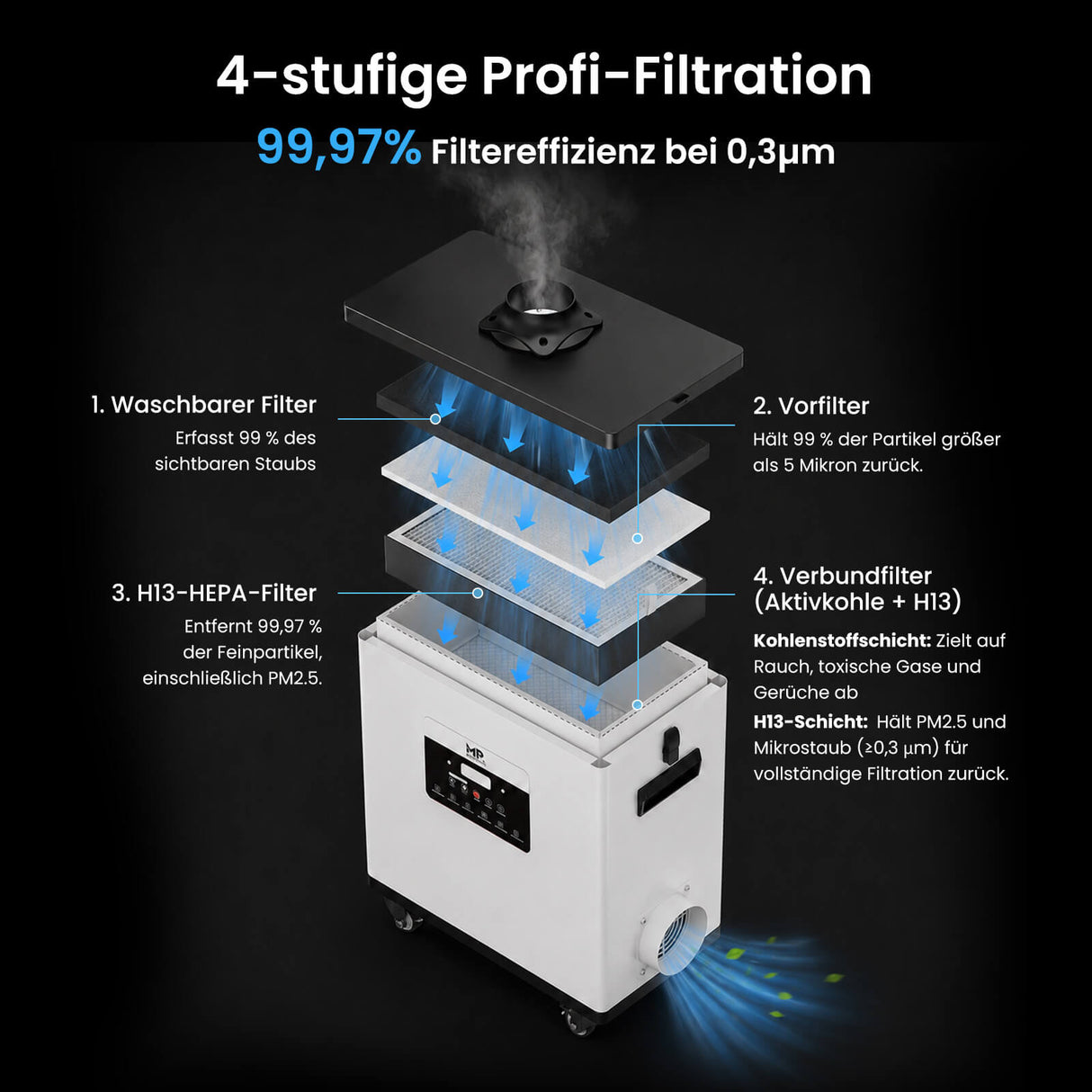 Monport 260W Laserrauchabsauganlage mit 4-stufigem Filtersystem – Für CO₂- und Faserlaser-Graviermaschinen