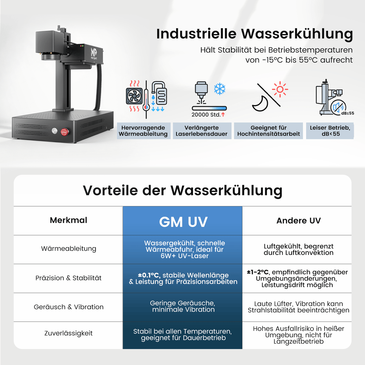 Monport GM 6W UV-Laser-Graviermaschine & Markiermaschine