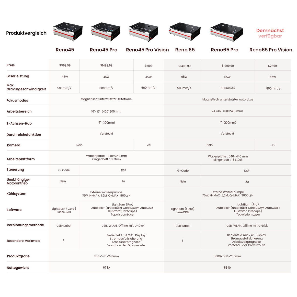 Monport Reno45 Pro Vision 45W Desktop CO2 Lasergravur- und Schneidemaschine (16" x 12") mit 8MP HD-Kamera und magnetischer Autofokus-Unterstützung