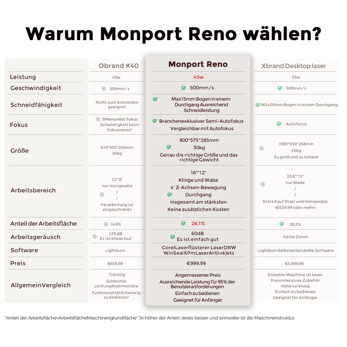 Monport Reno45 45W Desktop CO2-Lasergravierer und -schneider (16" x 12") mit brandneuem Assistierter Autofokus