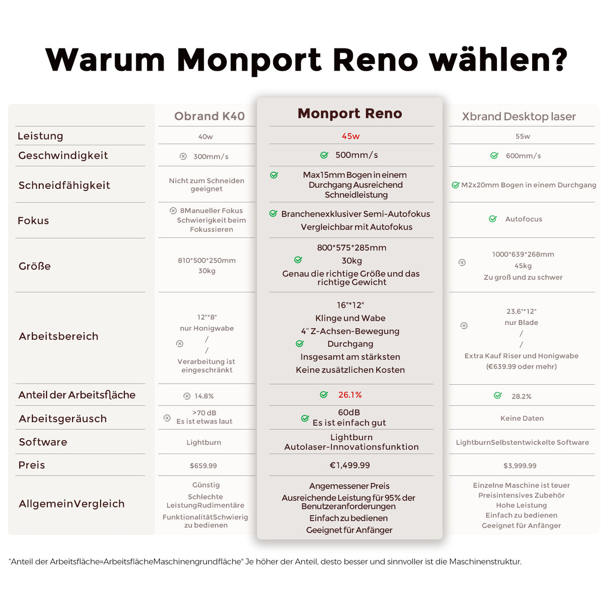 Monport Reno45 Pro 45W Desktop CO2-Lasergravierer und -schneider (16" x 12") mit brandneuem Assistierter Autofokus
