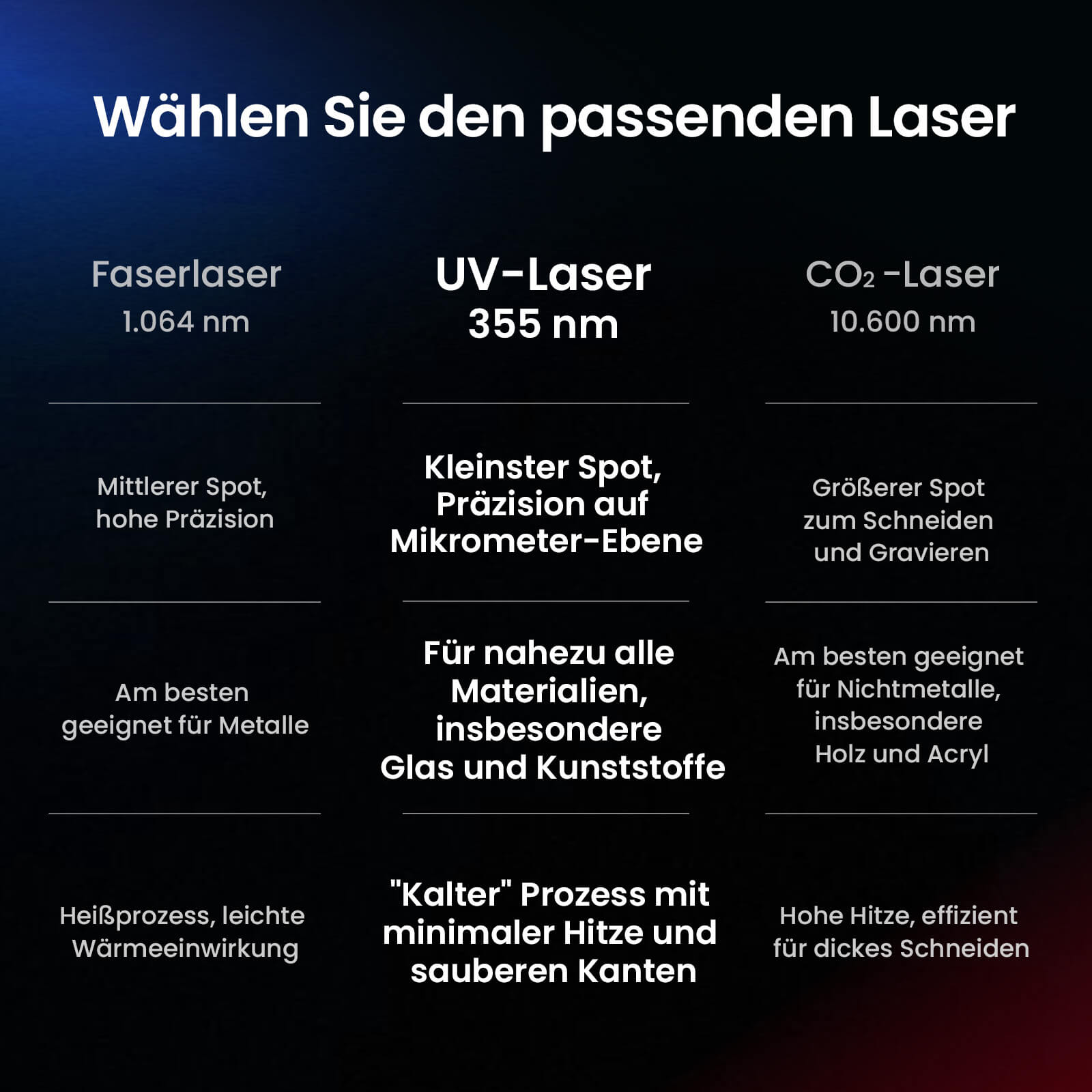 Monport GM PRO 6W UV Laser Graviermaschine(Innengravur) – Professionelle UV Laserbeschriftung mit 355nm Kaltlaser-Technologie