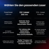 Monport GM 6W PRO UV Laser Graviermaschine(Innengravur) – Professionelle UV Laserbeschriftung mit 355nm Kaltlaser-Technologie