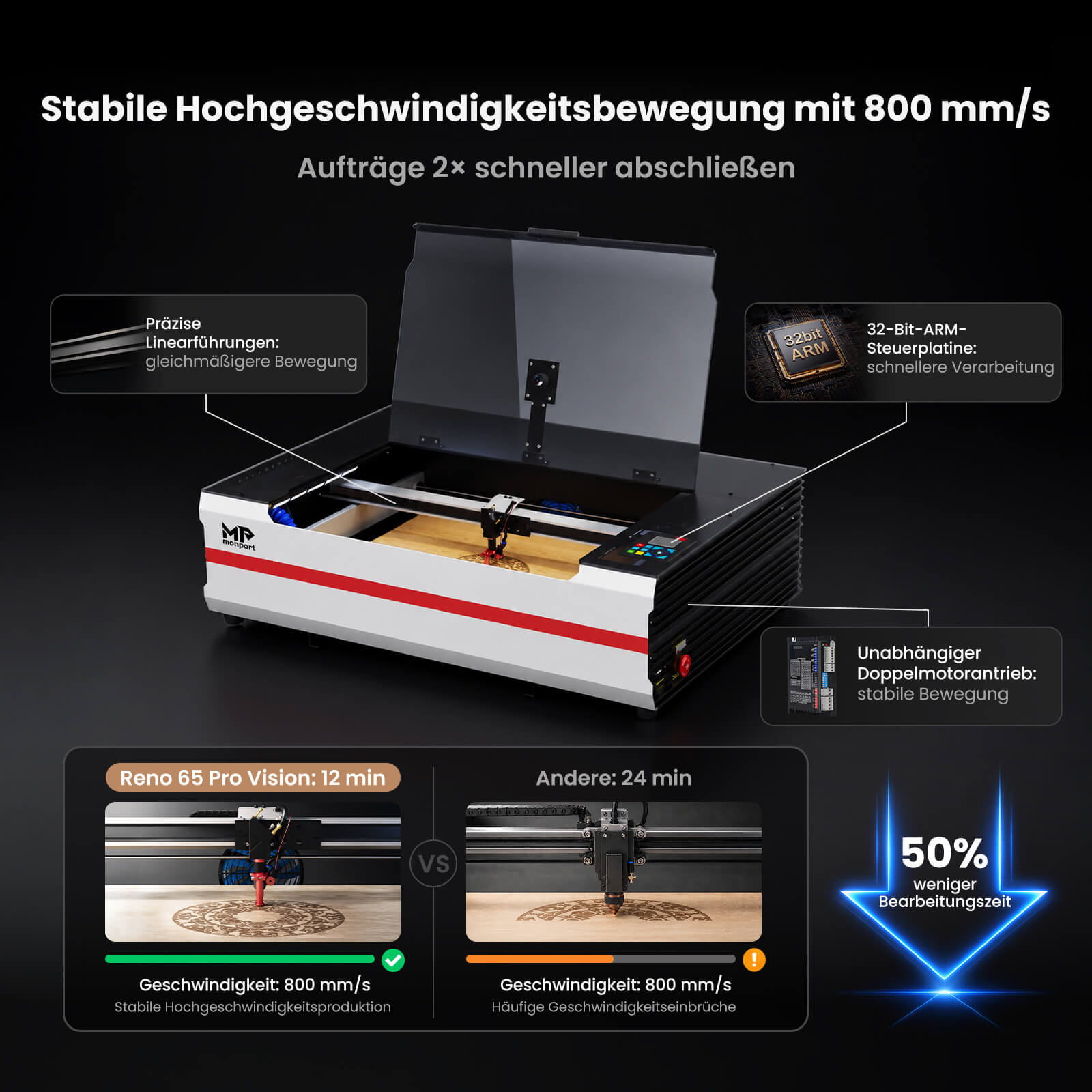 Monport Reno65 Pro Vision 65W Desktop CO₂ Lasergravierer & Laserschneider (24