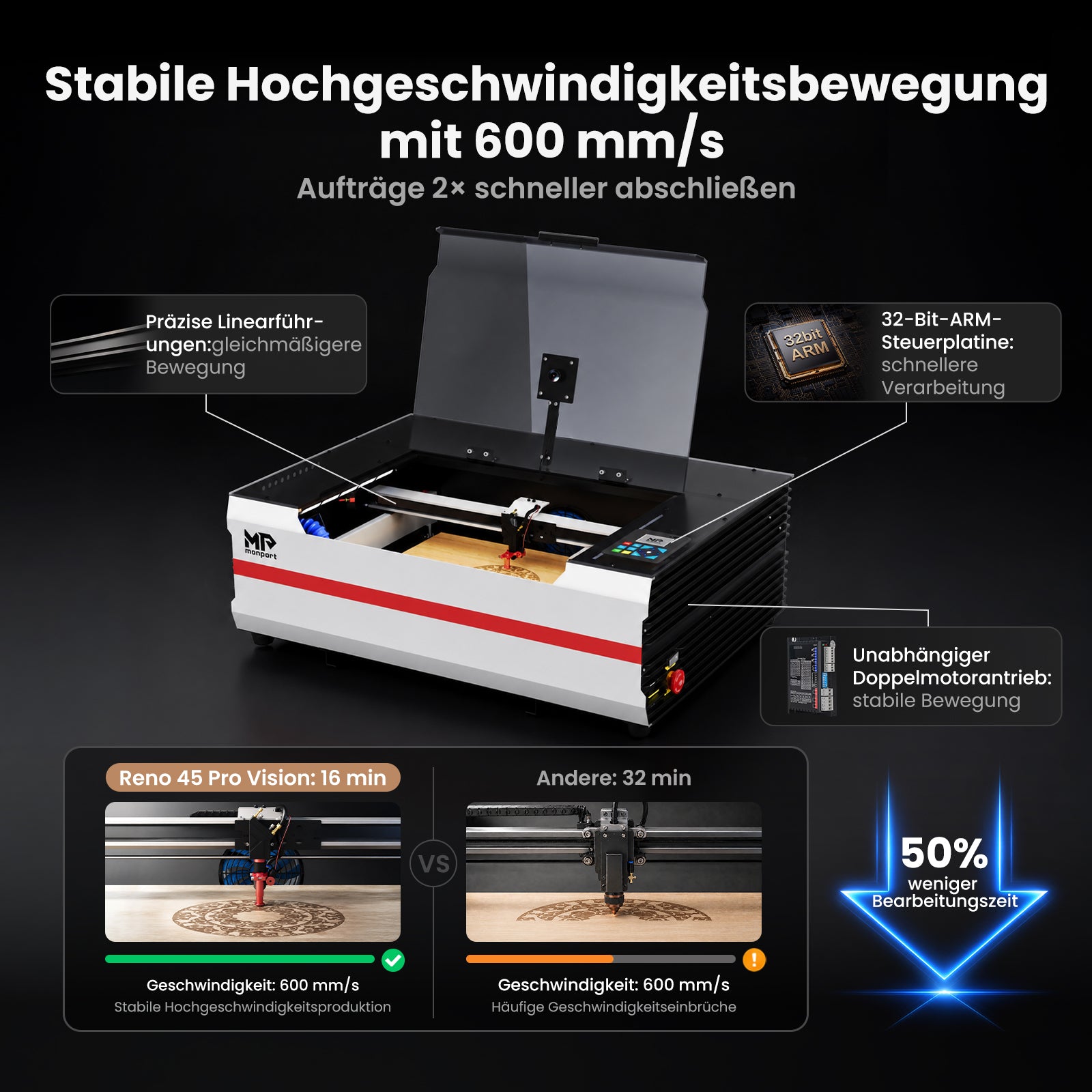 Monport Reno45 Pro Vision 45W Desktop CO₂-Lasergravierer und -Schneider (16