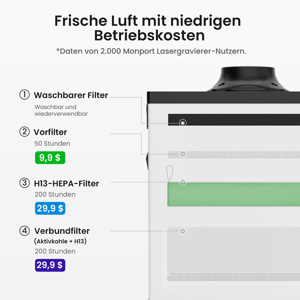 Monport 200W Laserabsaugung mit 4-Schicht-Filter für CO2- und Faser-Lasergravierer