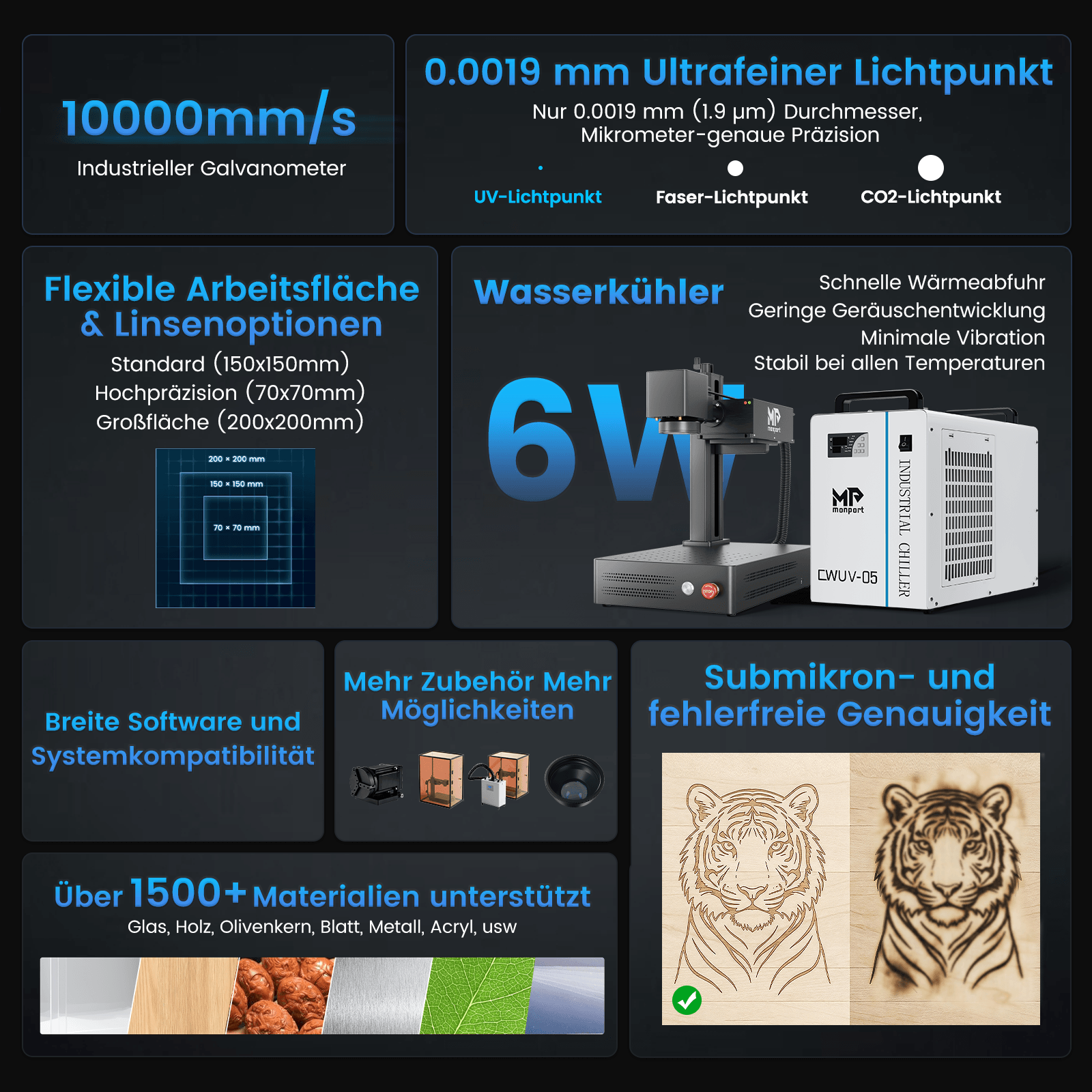 Monport 6W UV-Laser-Graviermaschine & Markiermaschine