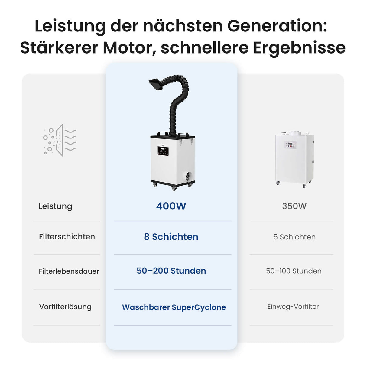 Monport 400W Laserrauchabsauganlage mit 8-stufigem Filtersystem – Für CO₂-Lasergravier- und Schneidemaschinen