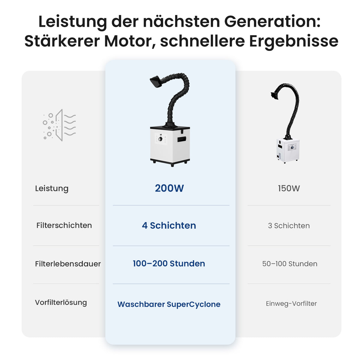 Monport 200W Laserabsaugung mit 4-Schicht-Filter für CO2- und Faser-Lasergravierer