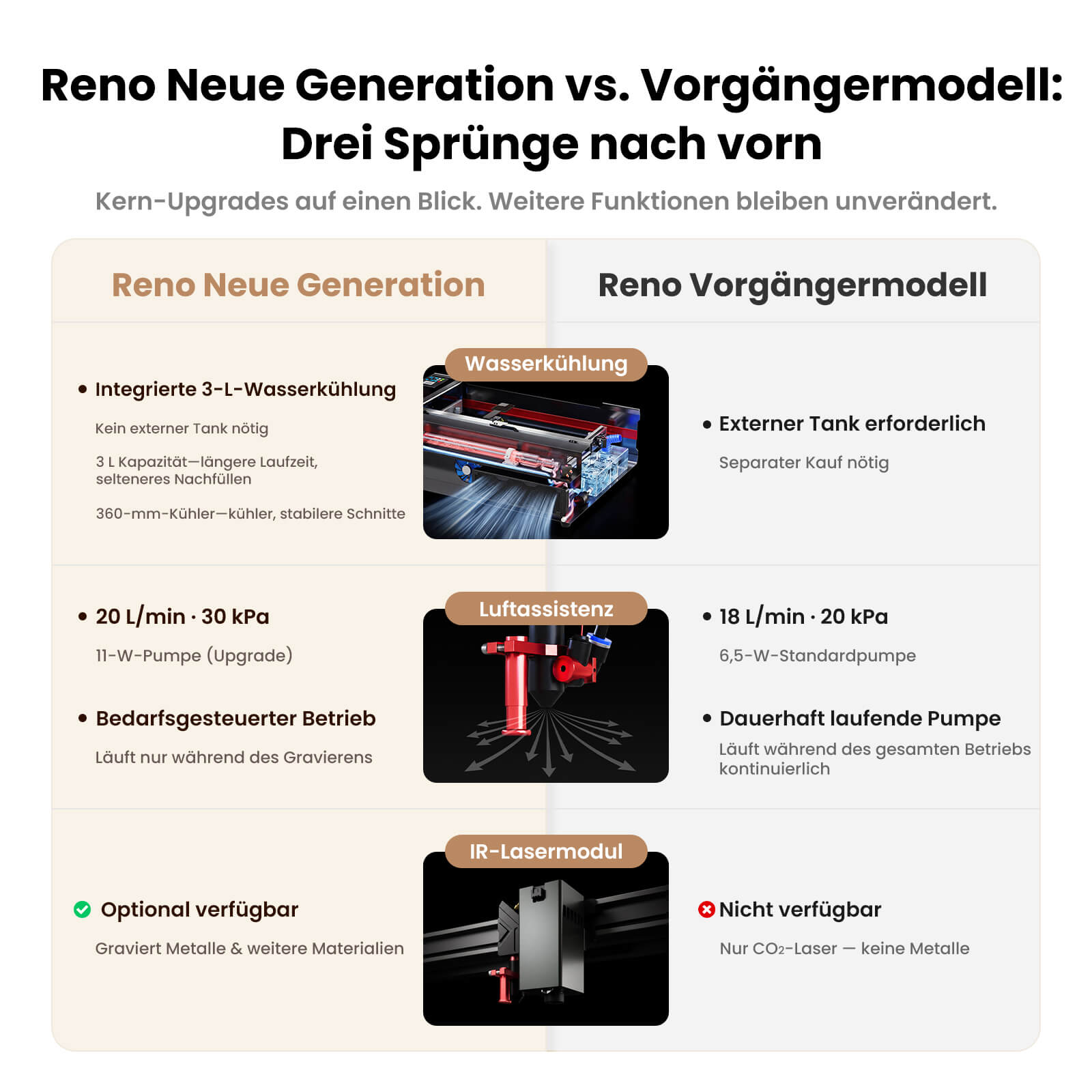 Monport Reno65 Pro Vision 65W Desktop CO₂ Lasergravierer & Laserschneider (24