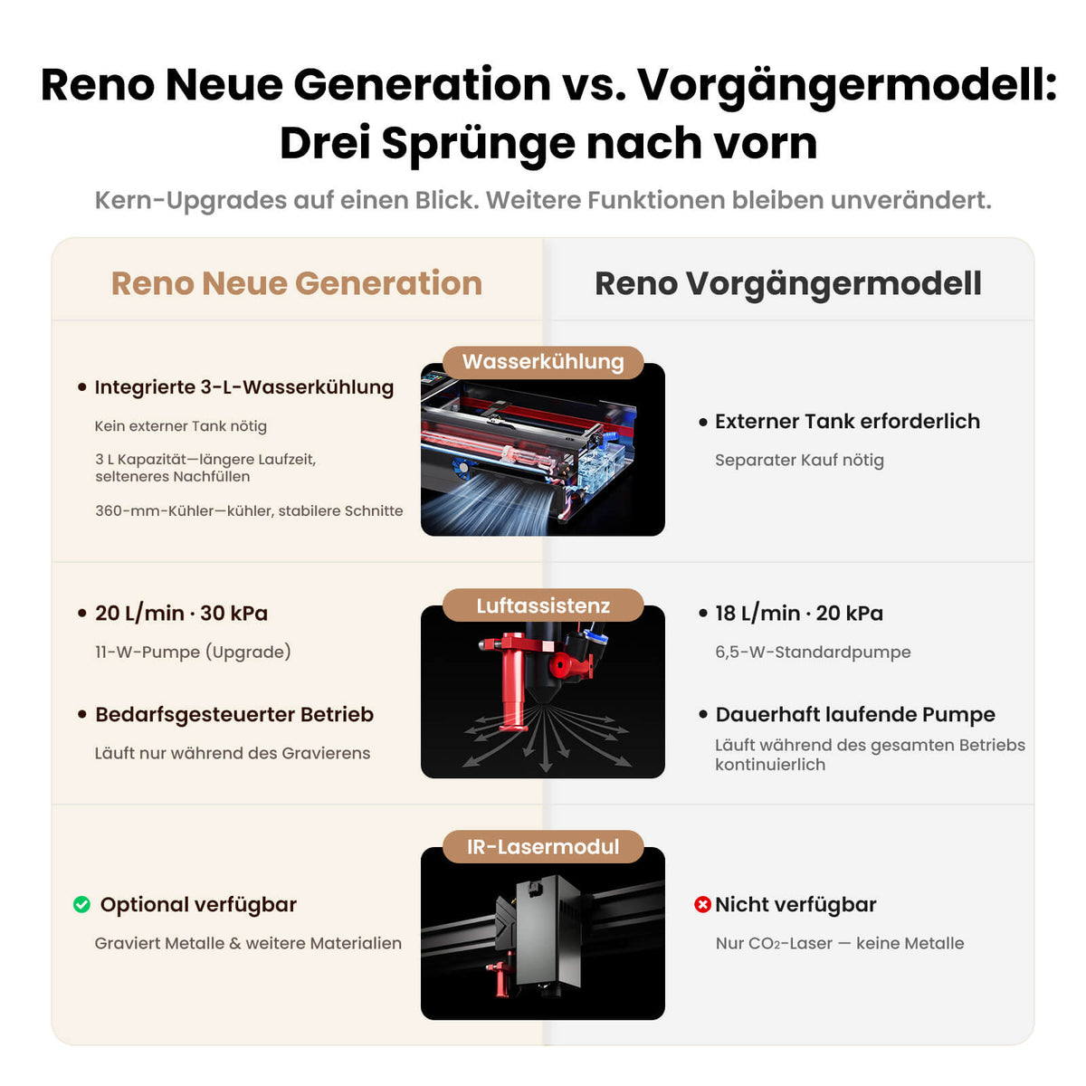 Monport Reno65 Pro Vision 65W Desktop CO₂ Lasergravierer & Laserschneider (24" x 16") mit 8MP HD-Kamera, magnetischem Autofokus und integriertem Wasserkühlsystem
