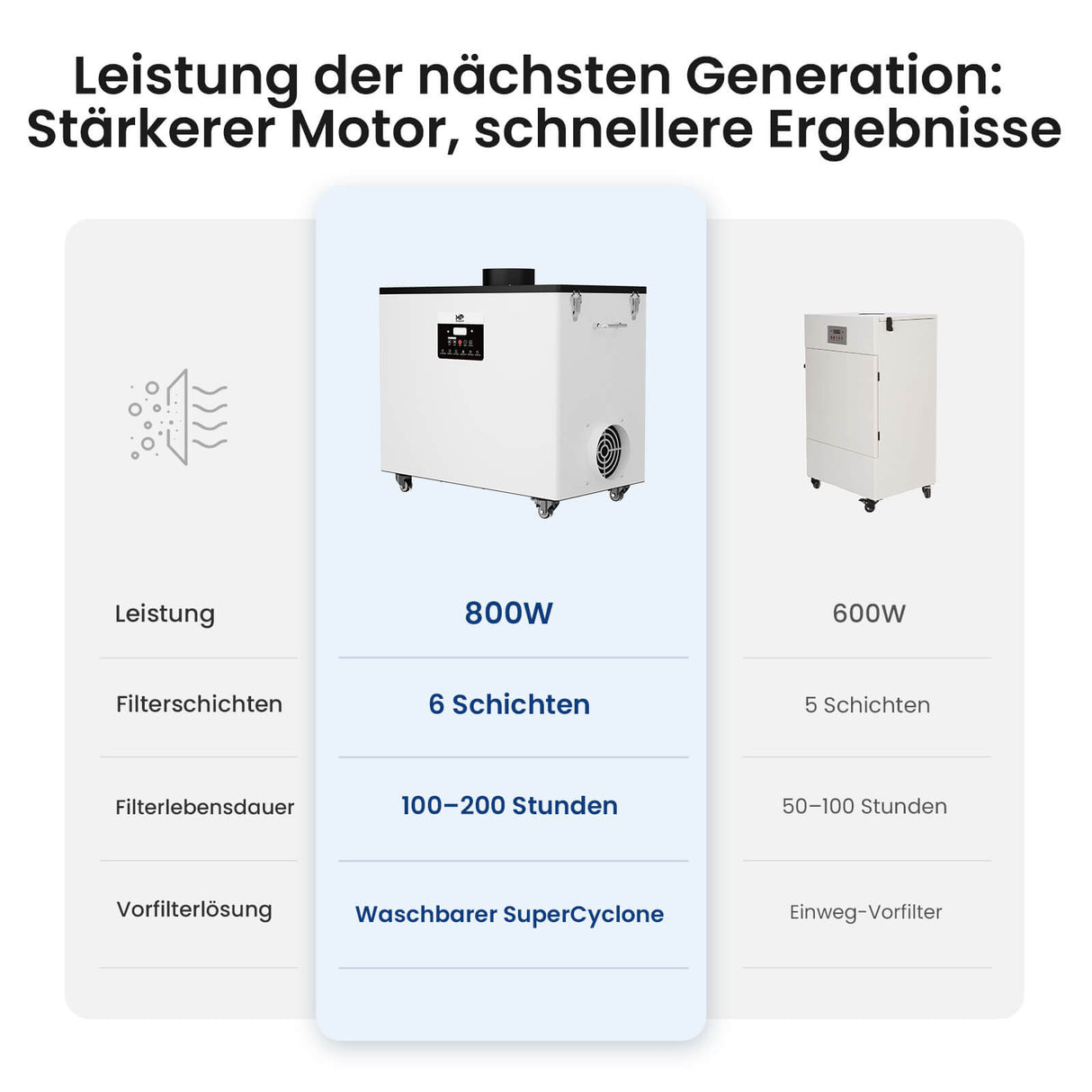Monport 800W Laserrauchabsauganlage mit 6-stufigem Filtersystem – Für 130W & 150W CO₂-Lasergravier- und Schneidemaschinen