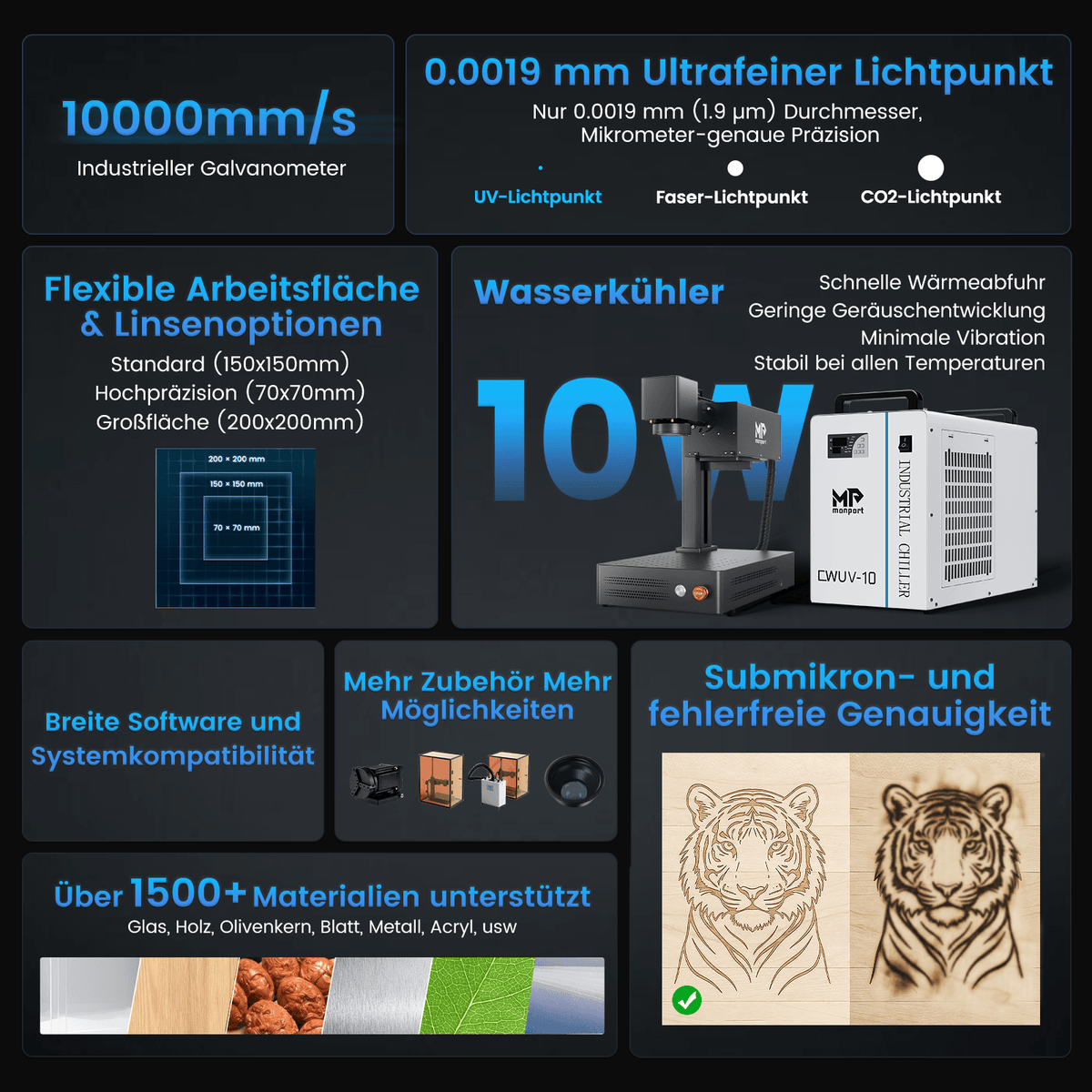 Monport 10W UV-Beschriftungslaser – Präzise UV-Lasergravur für vielfältige Materialien
