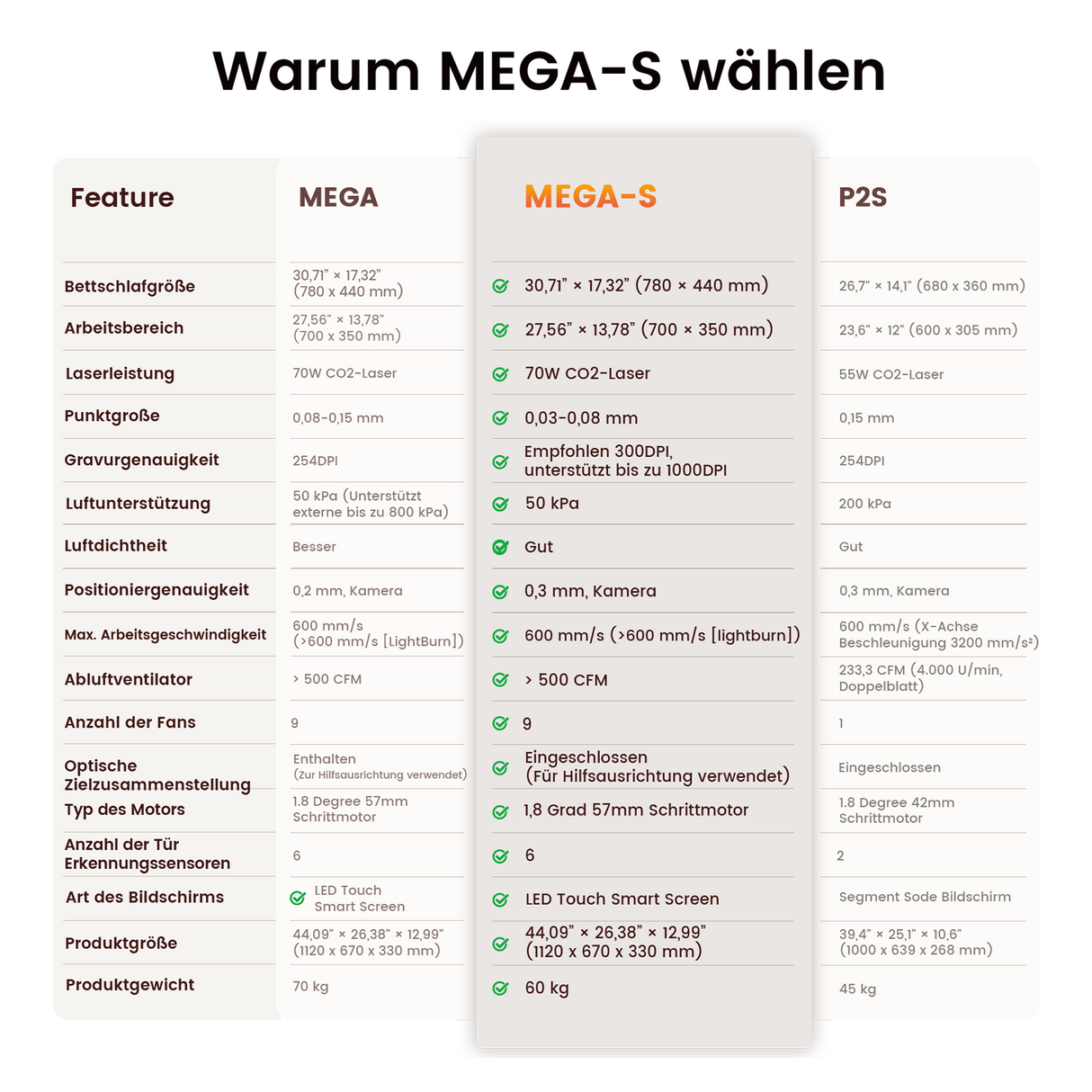 Monport MegaS – Upgrade der Mega-Serie: 70W CO₂ Lasergravier- und Schneidemaschine mit intelligenter Präzision