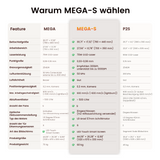 Monport MegaS – Upgrade der Mega-Serie: 70W CO₂ Lasergravier- und Schneidemaschine mit intelligenter Präzision