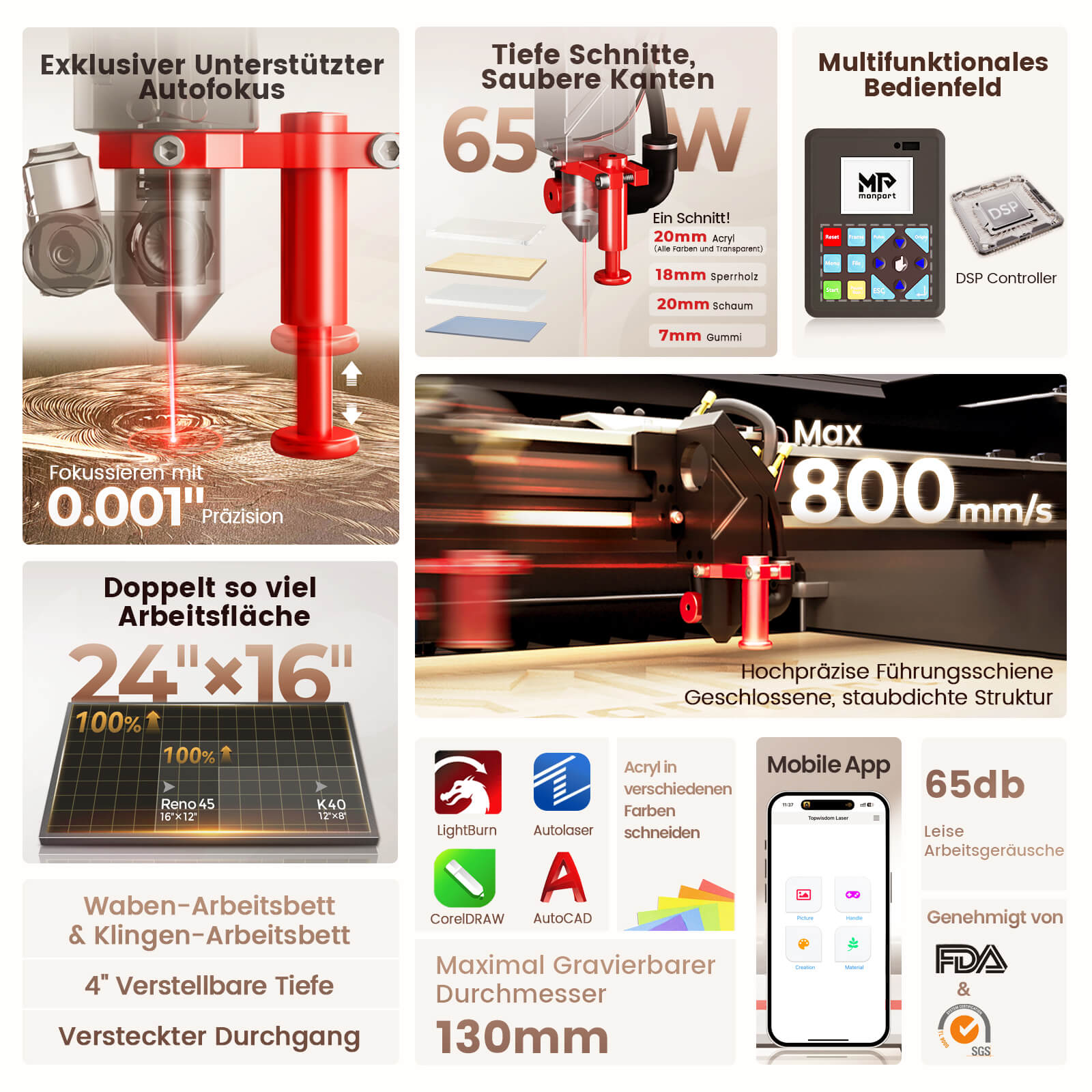 Monport Reno65 Pro 65W Desktop CO₂-Lasergravur- und Schneidemaschine (600×400 mm) mit DSP-Steuerung und magnetisch unterstütztem Fokus