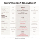 Monport Reno65 65W Desktop CO2 Lasergravierer & Schneidegerät (24“X 16“) mit brandneuem Assistierter Autofokus