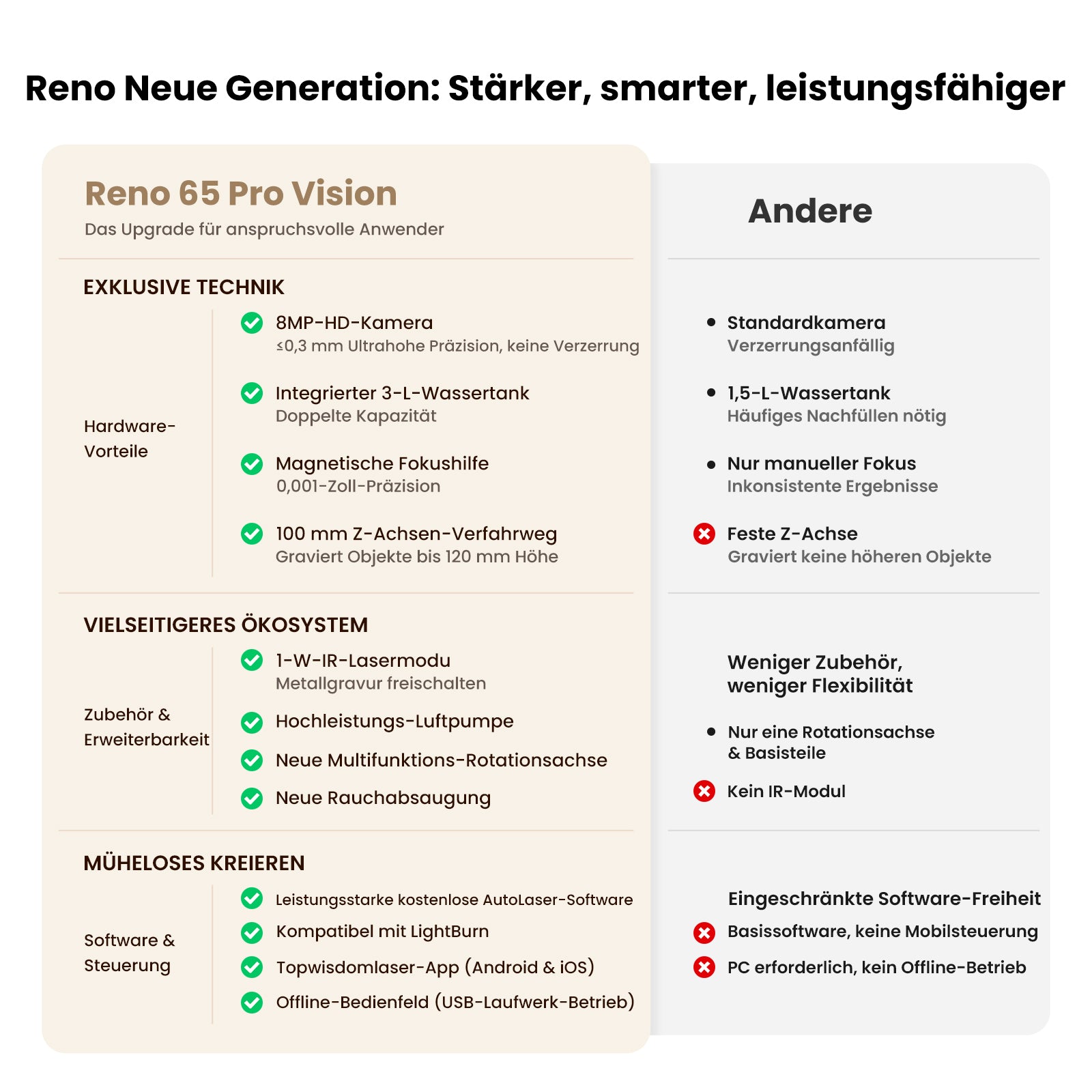 Monport Reno65 Pro Vision 65W Desktop CO₂ Lasergravierer & Laserschneider (24