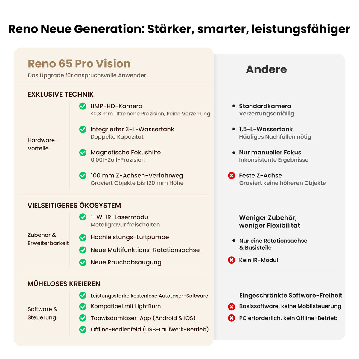 Monport Reno65 Pro Vision 65W Desktop CO₂ Lasergravierer & Laserschneider (24