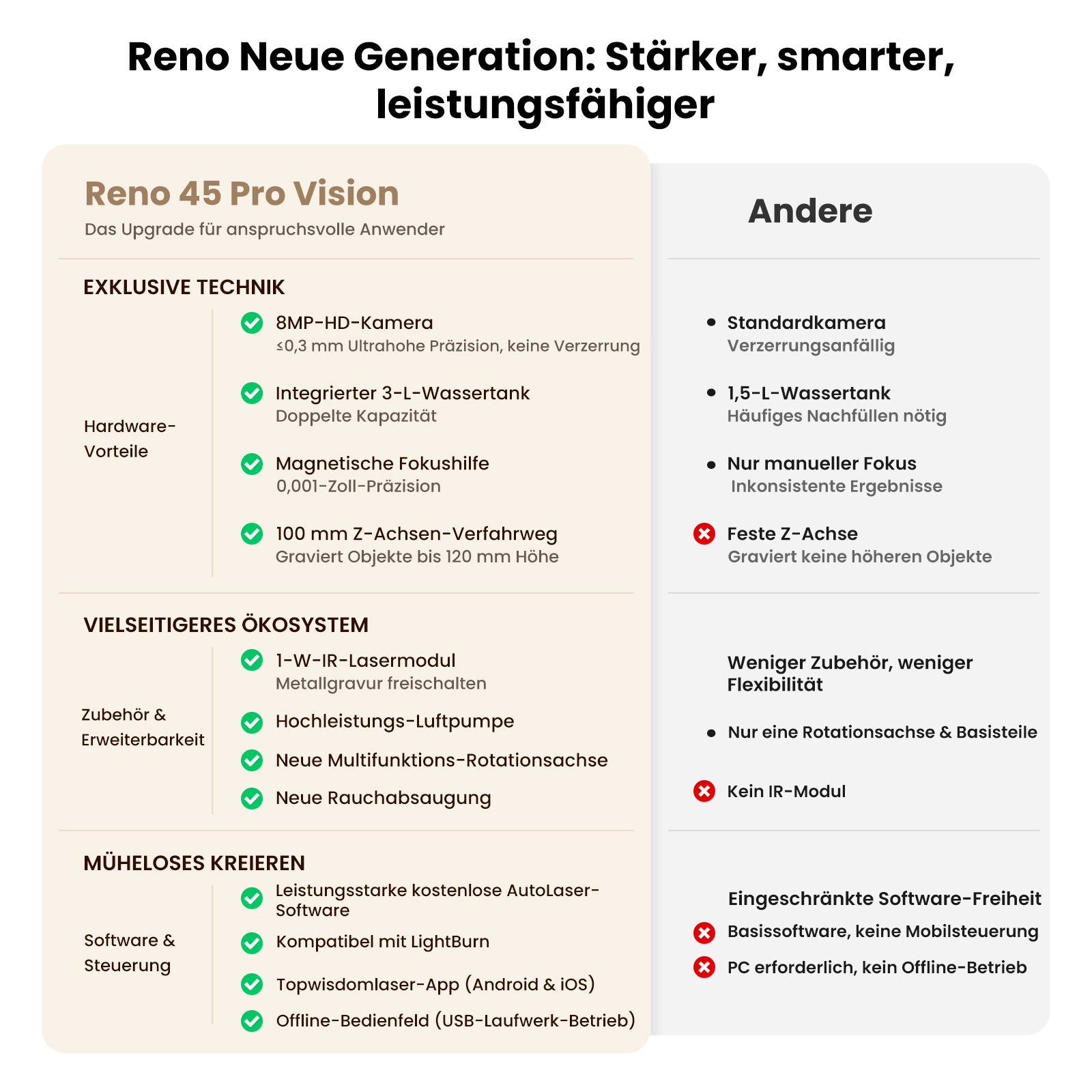 Monport Reno45 Pro Vision 45W Desktop CO₂-Lasergravierer und -Schneider (16