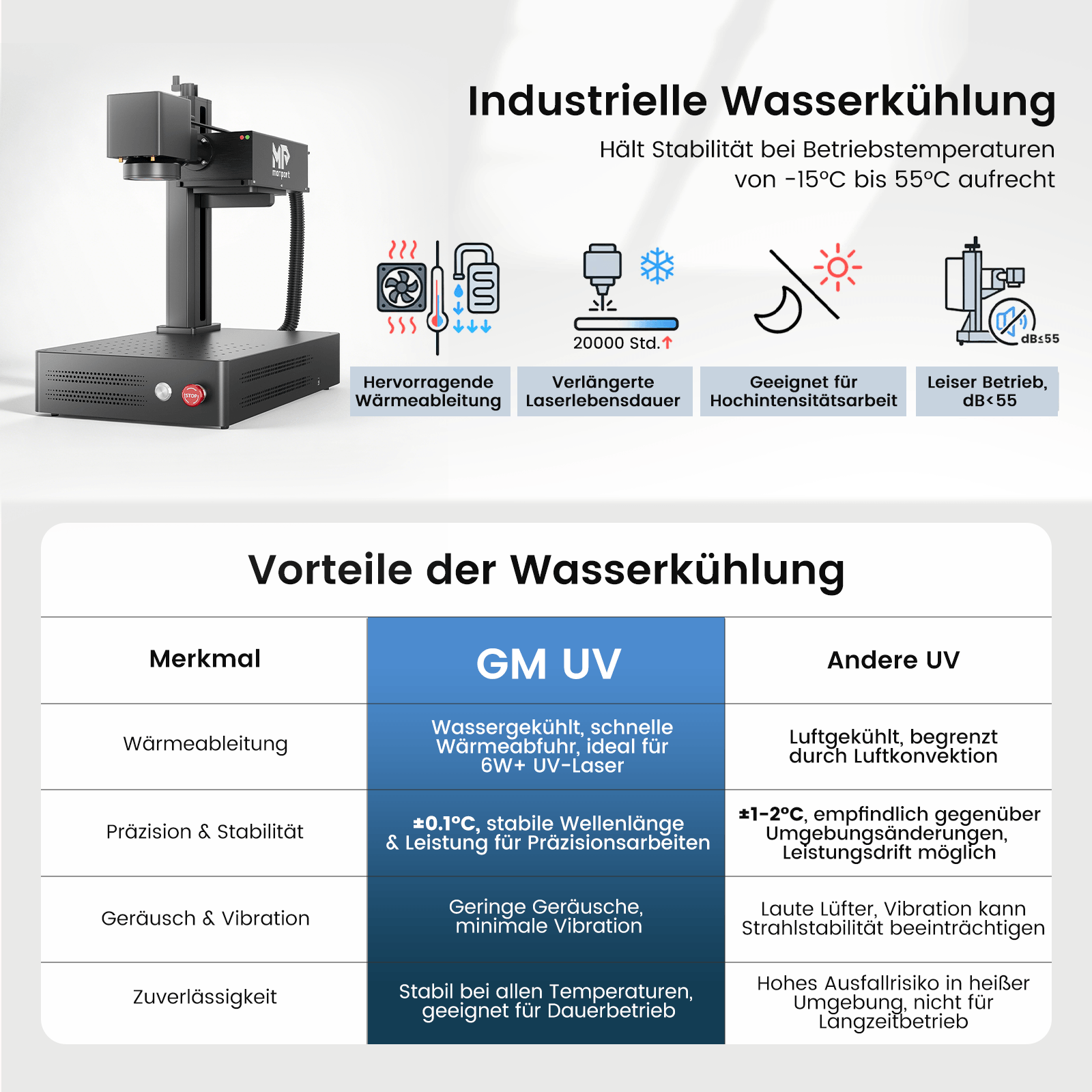 Monport 6W UV-Laser-Graviermaschine & Markiermaschine