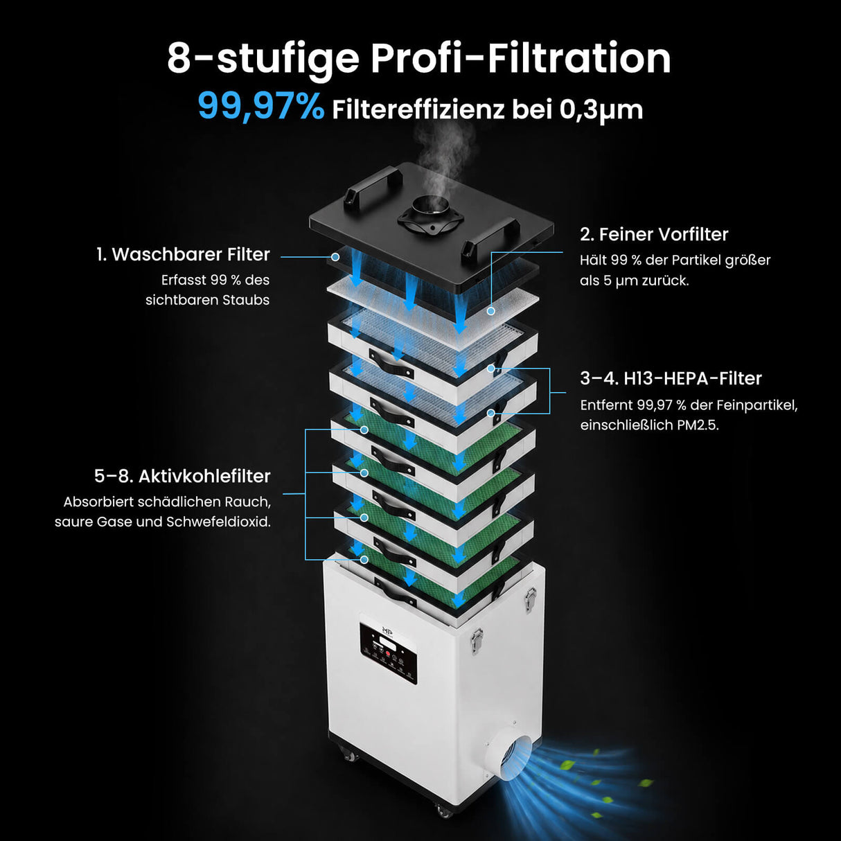 Monport 400W Laserrauchabsauganlage mit 8-stufigem Filtersystem – Für CO₂-Lasergravier- und Schneidemaschinen