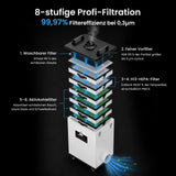 Monport 400W Laserrauchabsauganlage mit 8-stufigem Filtersystem – Für CO₂-Lasergravier- und Schneidemaschinen