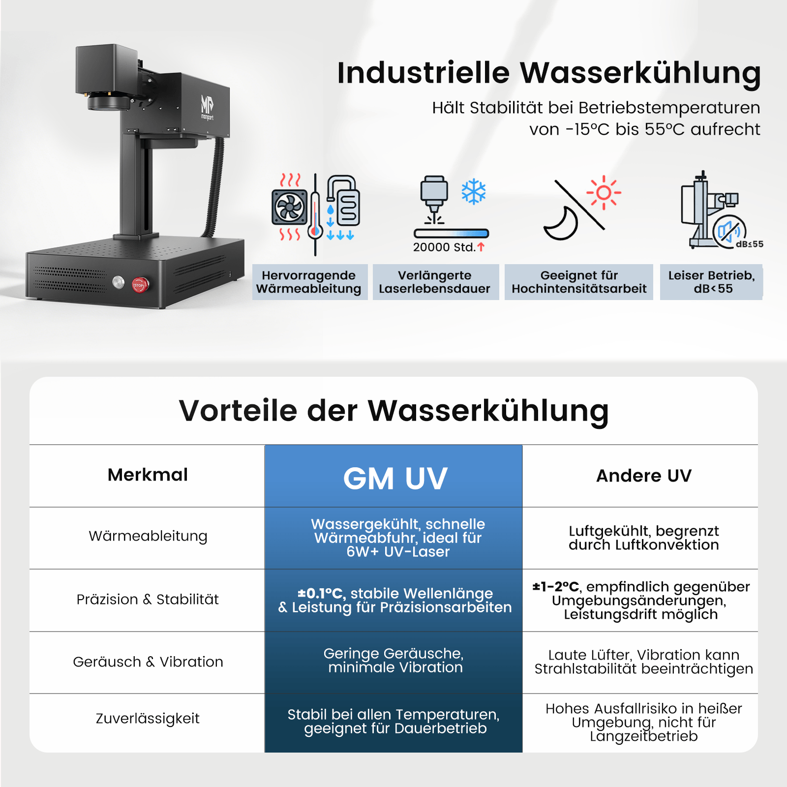 Monport 10W UV-Beschriftungslaser – Präzise UV-Lasergravur für vielfältige Materialien