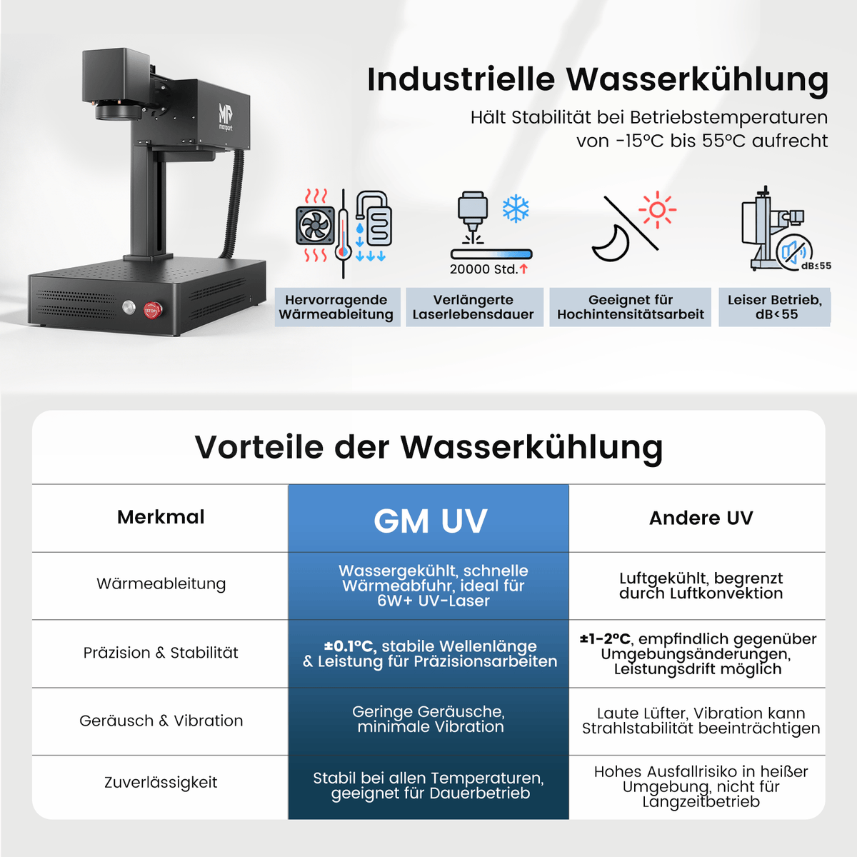 Monport 10W UV-Beschriftungslaser – Präzise UV-Lasergravur für vielfältige Materialien