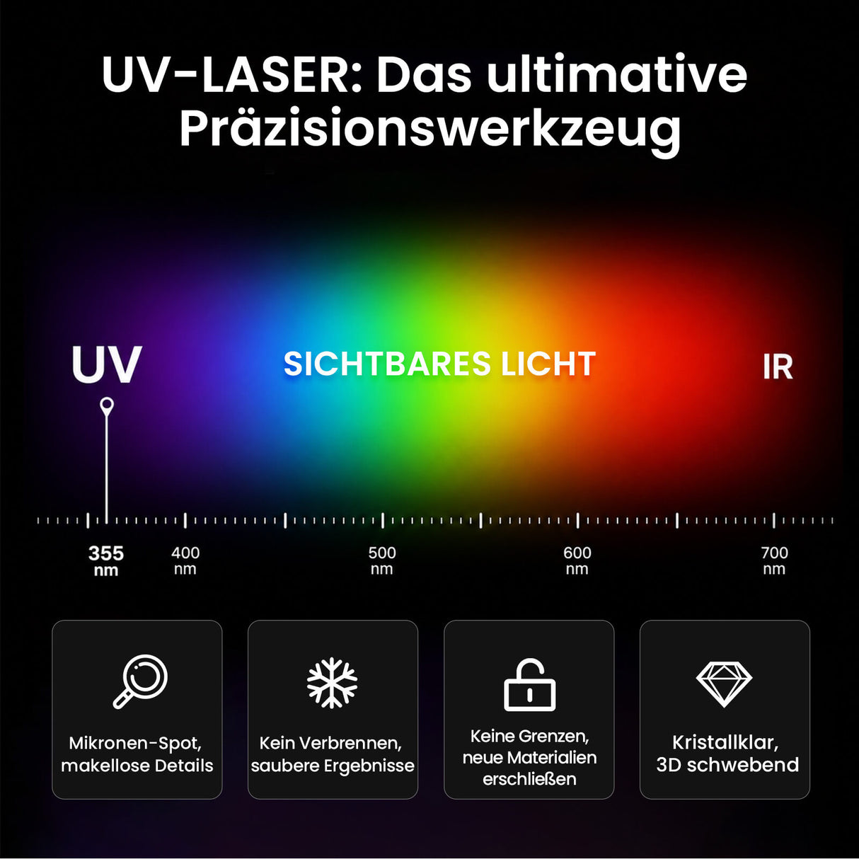 Monport GM 6W PRO UV Laser Graviermaschine(Innengravur) – Professionelle UV Laserbeschriftung mit 355nm Kaltlaser-Technologie