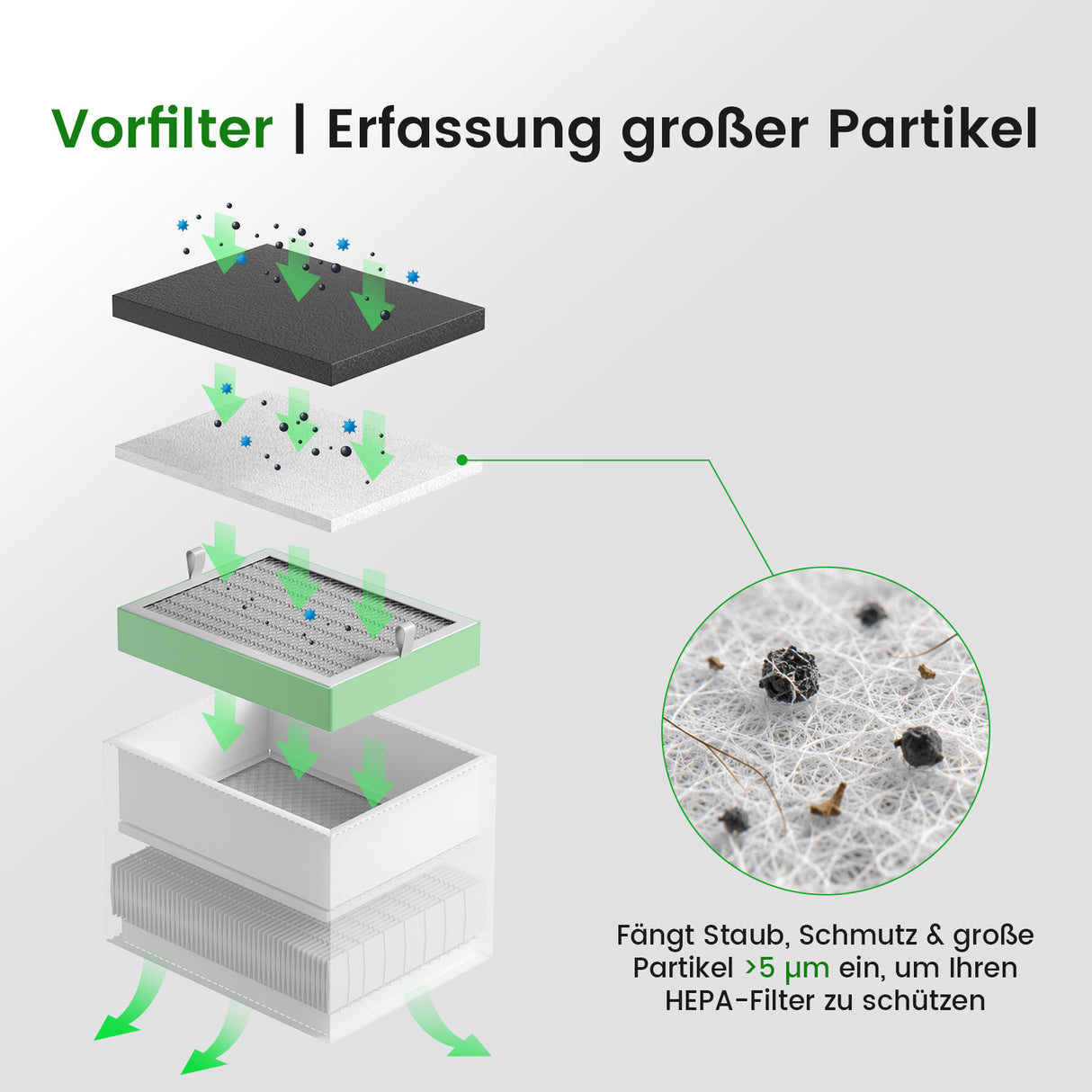Monport Initial Effect Filter Baumwolle für 200W Smoke Purifier, 10 Stück