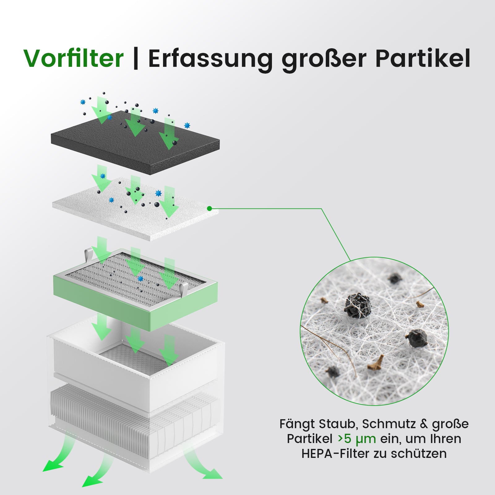 Monport Initial Effect Filter Baumwolle für 200W Smoke Purifier, 10 Stück