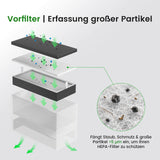 Monport 260W Rauchabsauganlage Vorfilter-Set (1+5+1+1)