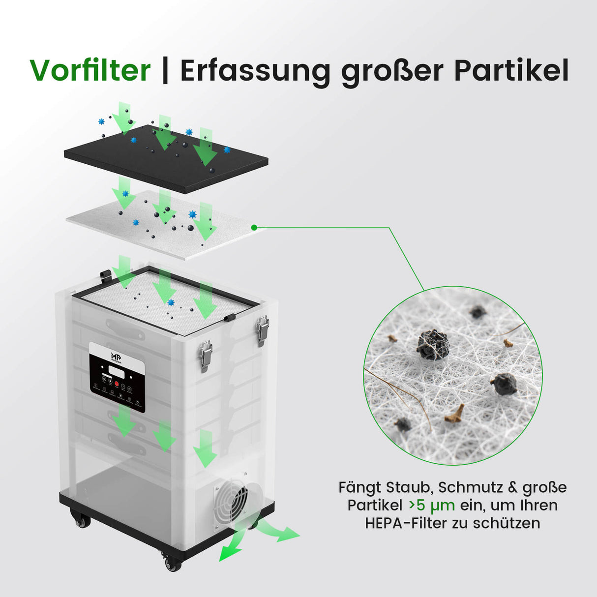 Monport 400W Rauchabsauganlage Vorfiltermatten (10 Stück)
