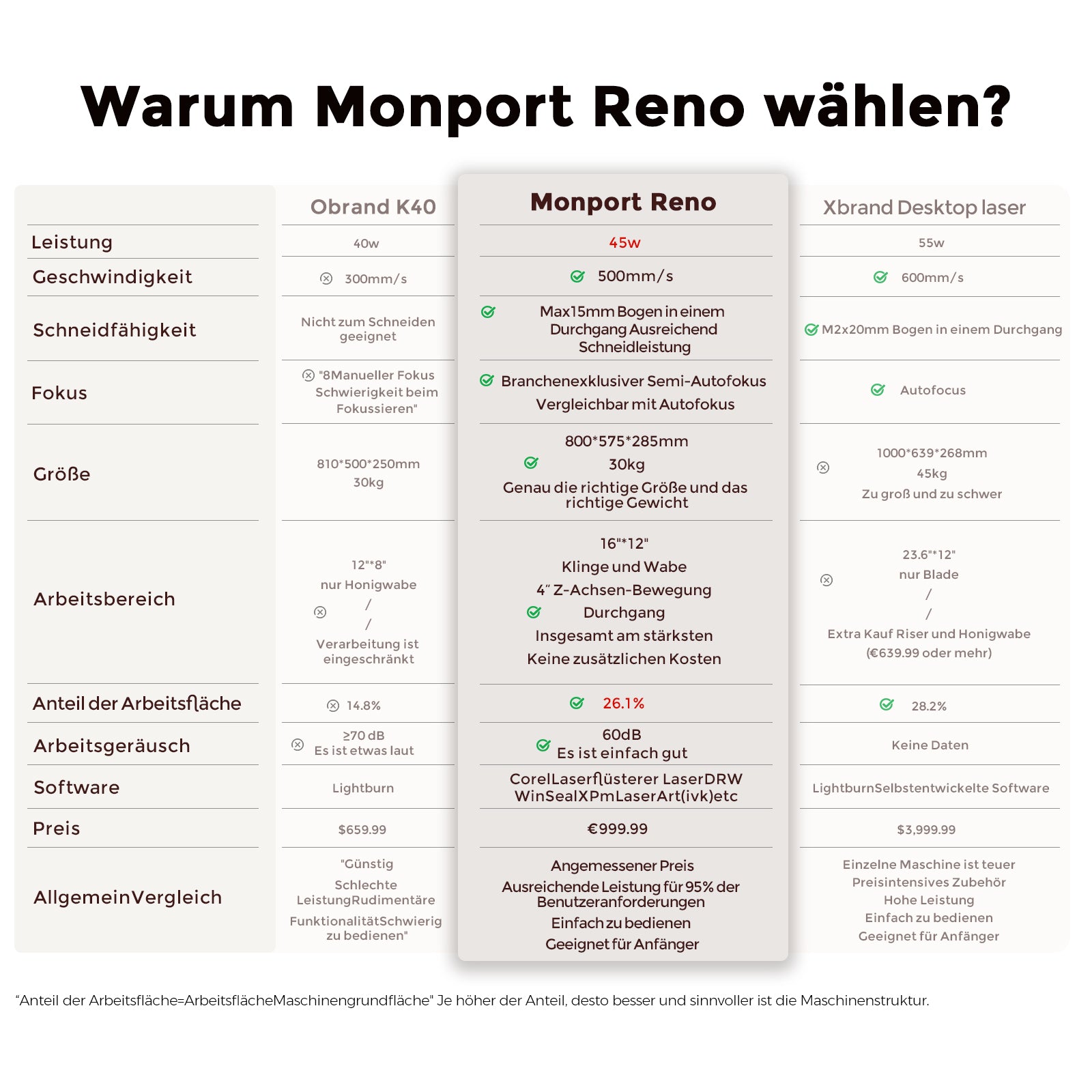 Monport Reno45 45W Desktop CO2-Lasergravierer und -schneider (16