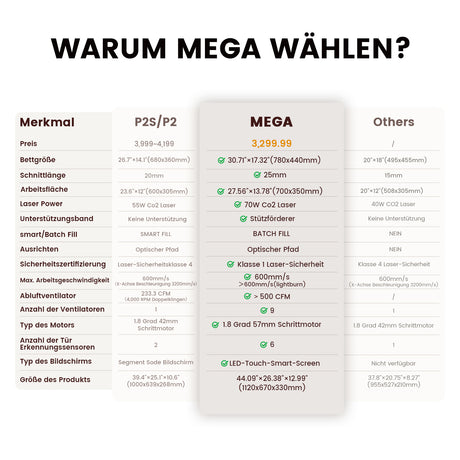 Monport Mega: Die weltweit erste intelligente 70W Desktop-Graviermaschine