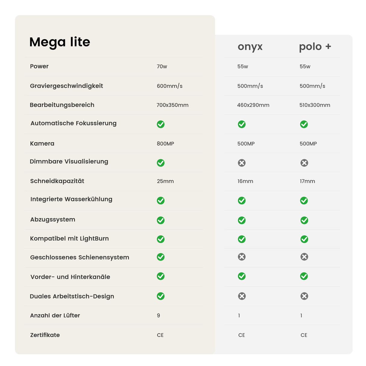 Monport Mega Lite: Die weltweit erste intelligente 70W Desktop-Graviermaschine, kompatibel mit LightBurn